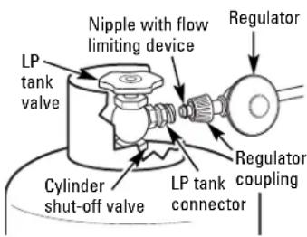 GE JGGB27LPDSB - To Remove LP Gas Tank: - 1