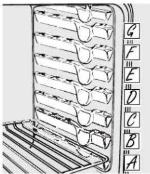 GE Profile PK916WMWW - Using the oven. - 1