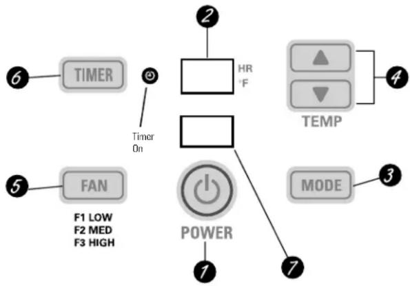 GE Profile ASM12DB - Acerca de los controles en el acondicionador de aire—modelos con teclas de toque. - 1