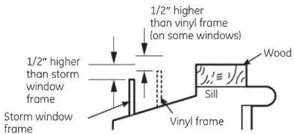 GE AEV05LT - STORM WINDOW REQUIREMENTS - 1