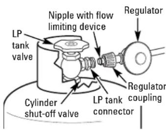 GE JGGR24LPDBB - TO TEST FOR LEAKS: - 1