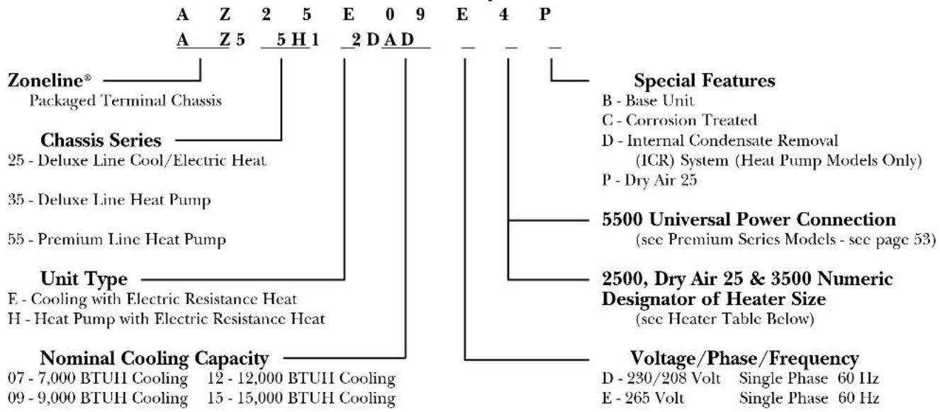 GE AZ35H12E4D - Zoneline® Chassis Nomenclature - 1