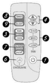 GE ASW18DC - About the controls on the air conditioner—models with touch pads. - 2