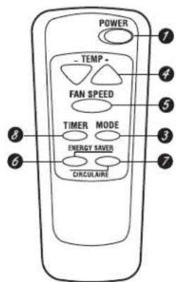 GE AGM10AJ - About the controls on the air conditioner—models with touch pads. - 2