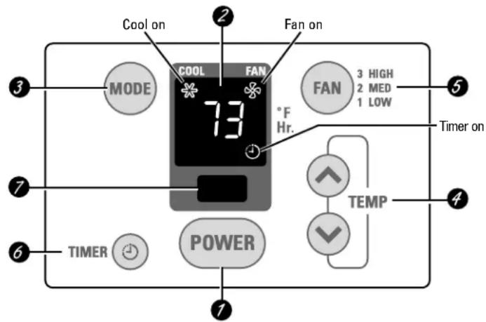GE ASW06LB - About the controls on the air conditioner—models with touch pads. - 1