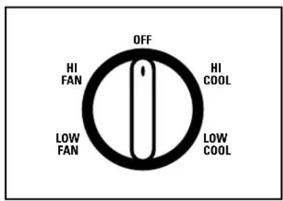 GE ASW06LB - About the controls on the air conditioner—models with control knobs. - 3