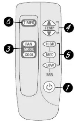 GE ASW06LB - About the controls on the air conditioner—models with touch pads. - 2