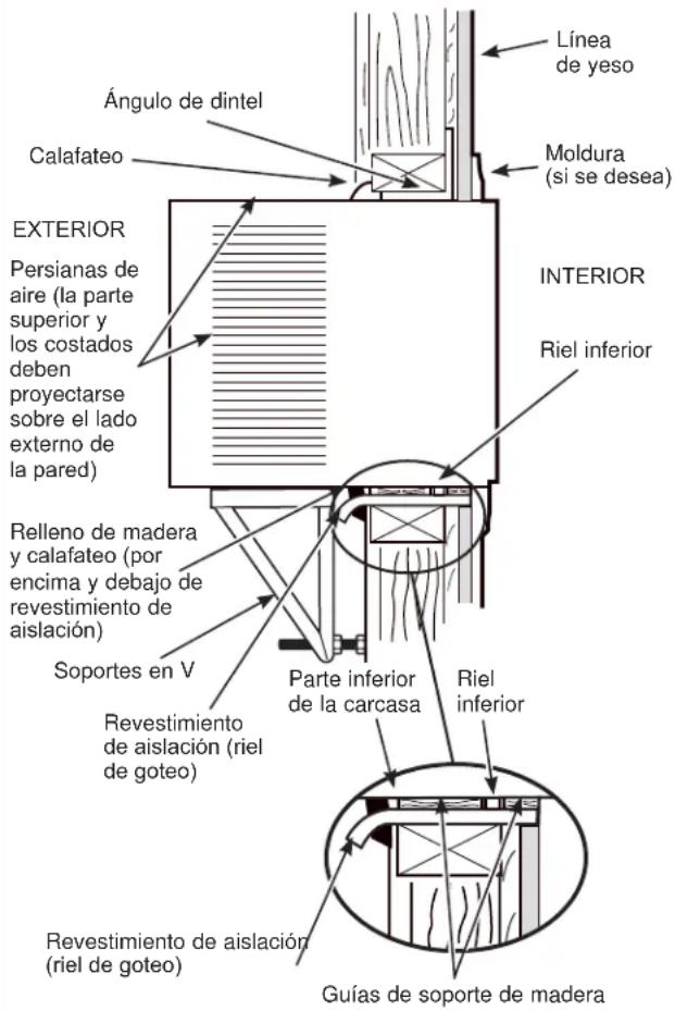 GE AHE08AZ - TERMINE LA ABERTURA DE LA PARED - 1