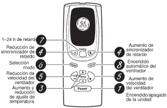 GE AHE08AZ - Controles - 2