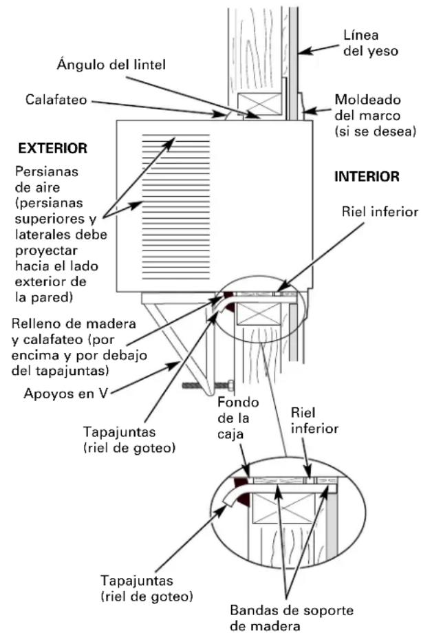 GE ASQ28DL - ② TERMINE LA ABERTURA EN LA PARED - 1
