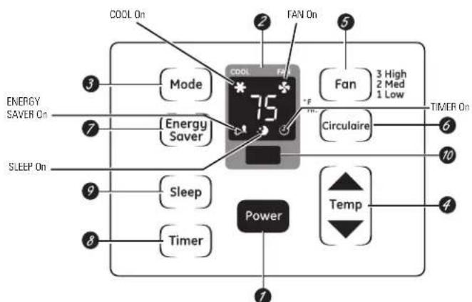 GE ASM14AK - About the controls on the air conditioner—models with touch pads. - 1