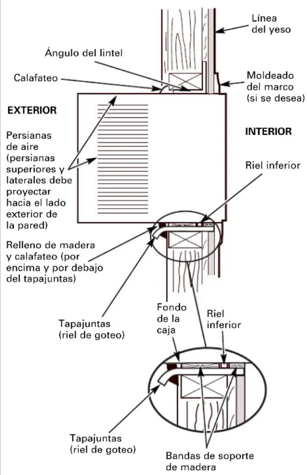 GE ASM14AK - ② TERMINE LA ABERTURA EN LA PARED - 1