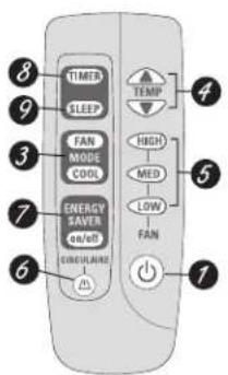 GE ASM14AK - About the controls on the air conditioner—models with touch pads. - 2