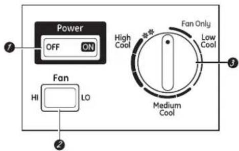 GE ASM14AK - About the controls on the air conditioner—models with control knob(s). - 2