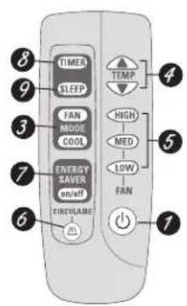 GE ASM14AK - Acerca de los controles en el acondicionador de aire—modelos con teclas de toque. - 2