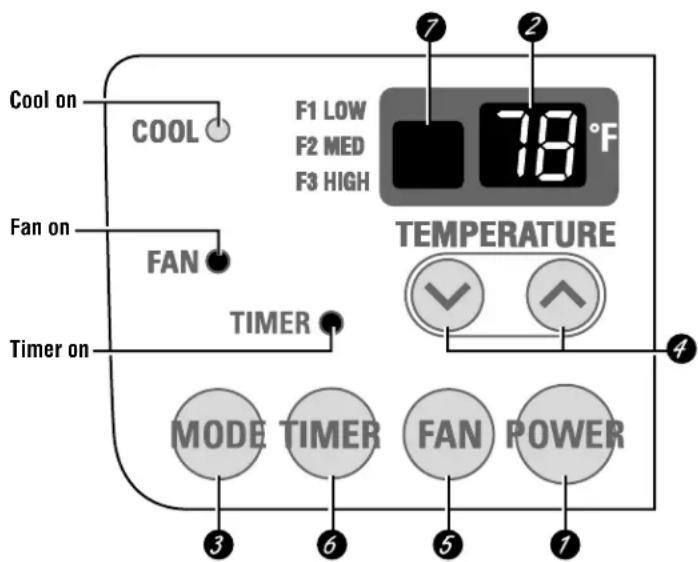 GE AGT05LH - About the controls on the air conditioner—models with touch pads. - 1