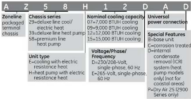 GE AZ39H09DAC - Zoneline® Chassis Nomenclature - 1
