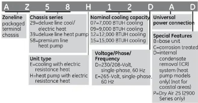 GE AZ39H12EAC - EXAMPLE - 1