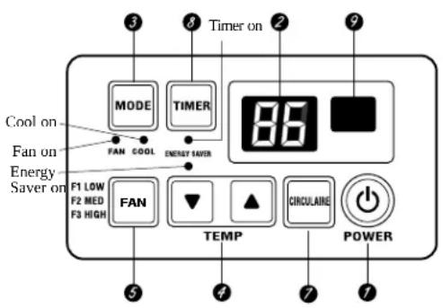 GE AGV18DD - About the controls on the air conditioner—models with touch pads. - 1