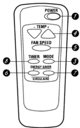 GE AGV18DD - About the controls on the air conditioner—models with touch pads. - 2