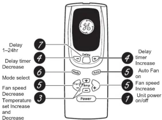 GE AEH06LX - Air Conditioner Controls - 1