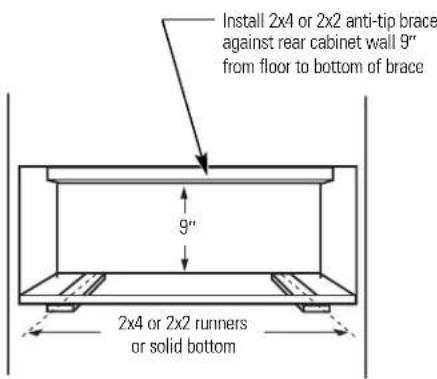 Install 2x4 or 2x2 anti-tip brace against rear cabinet wall 9" from floor to bottom of brace 9" 2x4 or 2x2 runners or solid bottom