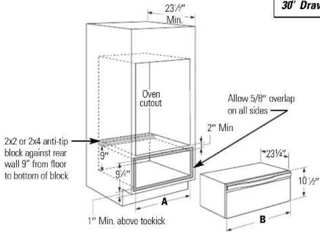 23½" Min. Oven cutout 2x2 or 2x4 anti-tip block against rear wall 9" from floor to bottom of block 9" 9½" A 1" Min. above toekick Allow 5/8" overlap on all sides 2" Min 23½" 10½" B 30" Drav