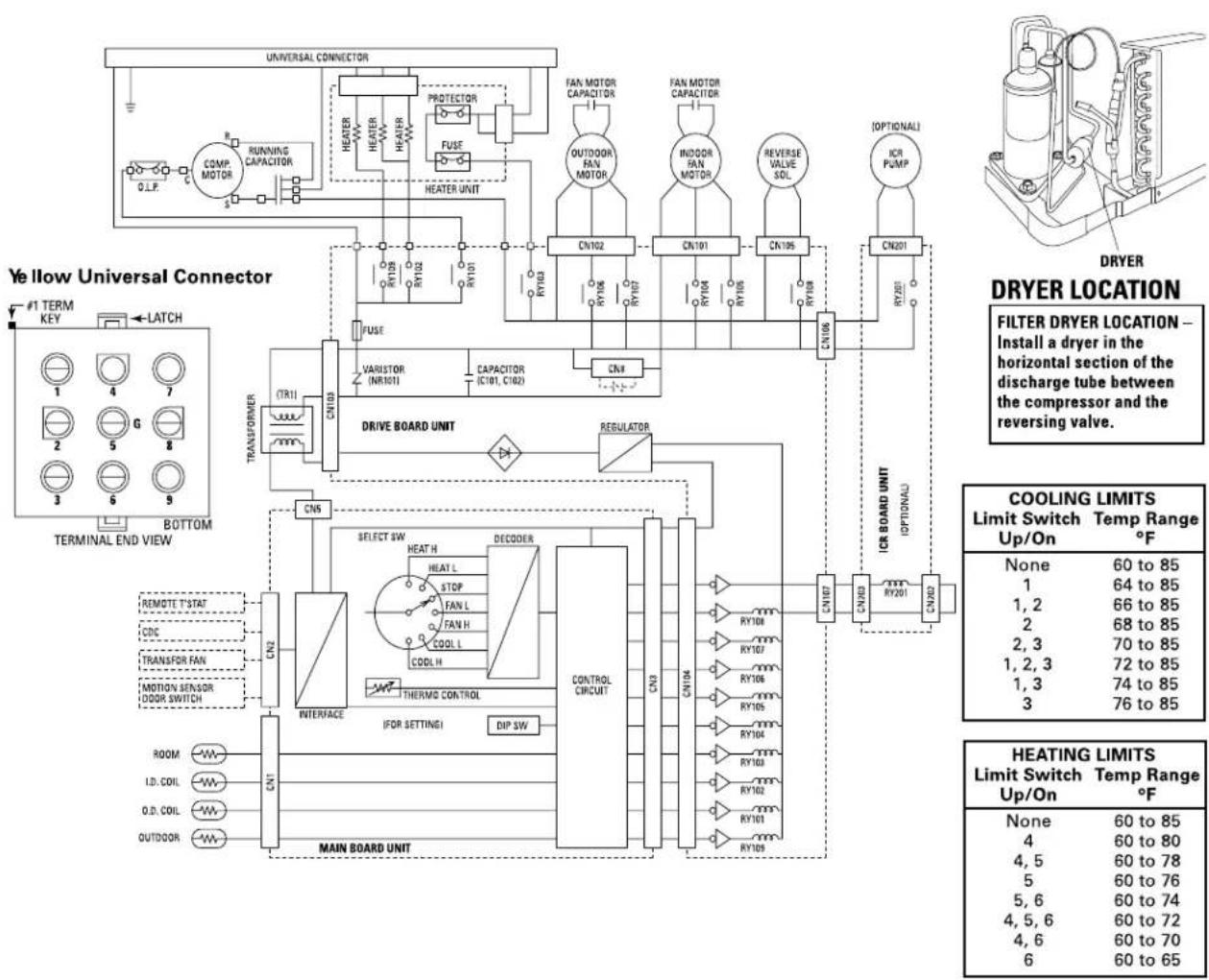 GE AZ38H07EAC - Normal Yearly Operating Data - 4