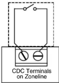 GE AZ38H07EAC - Central Desk Control - 2