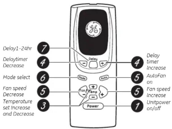 GE AEW06LT - RECYCLING INFORMATION - 2