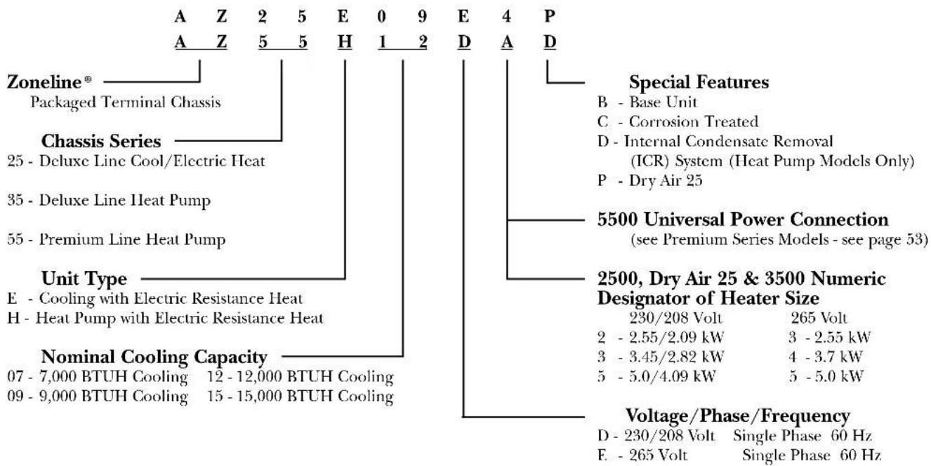 GE AZ35H09D3B - Zoneline® Chassis Nomenclature - 1