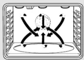 GE Profile JTP18AAAA - Using the convection oven. - 1