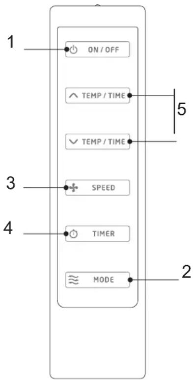 GE APCA10NYLW - Control Remoto - 1