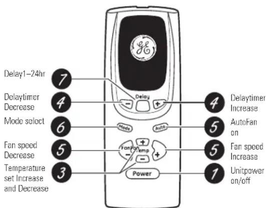 GE AEW24DQ - RECYCLING INFORMATION - 2