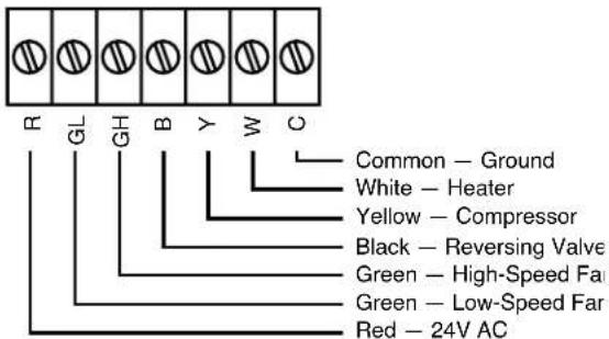 GE AZ28E07EAP - Heat Pump Models - 4