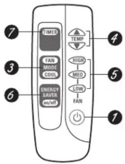 GE AEH06LL - About the controls on the air conditioner—models with touch pads. - 3
