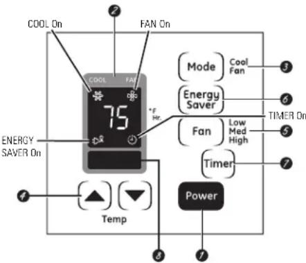 GE AEH06LL - About the controls on the air conditioner—models with touch pads. - 2