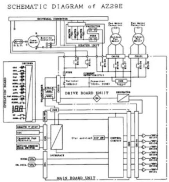 GE AZ29E09DAC - Latent System Capacity - 2