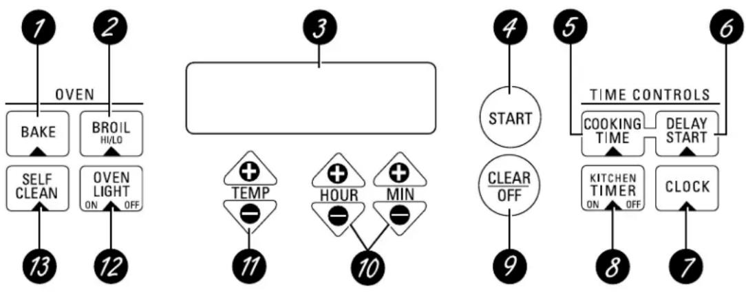 GE JTP15CDCC - Using the oven controls. - 1