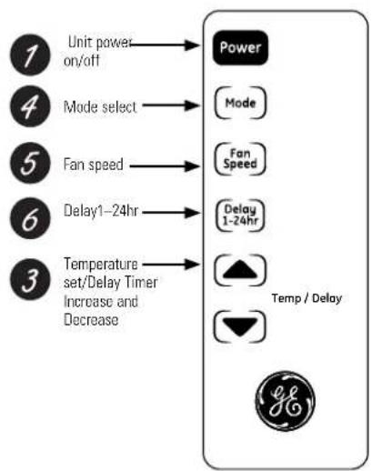 GE AHH10AQ - About the controls on the air conditioner - 2