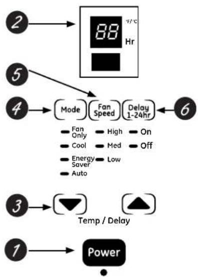 GE AHH10AQ - About the controls on the air conditioner - 1