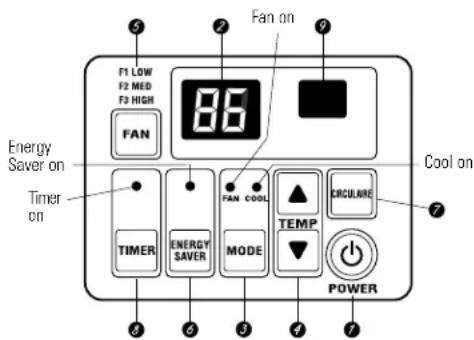 GE AGQ10AC - About the controls on the air conditioner—models with touch pads. - 2