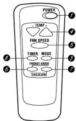 GE AGQ10AC - About the controls on the air conditioner—models with touch pads. - 3
