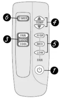 GE ASH10AA - About the controls on the air conditioner—models with touch pads. - 2
