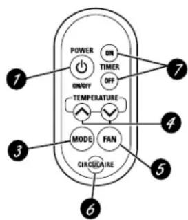 GE APN08AA - About the controls on the air conditioner. - 2