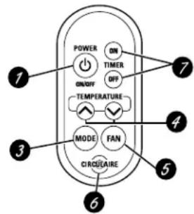 GE APN08AA - Acerca de los controles del acondicionador de aire. - 2