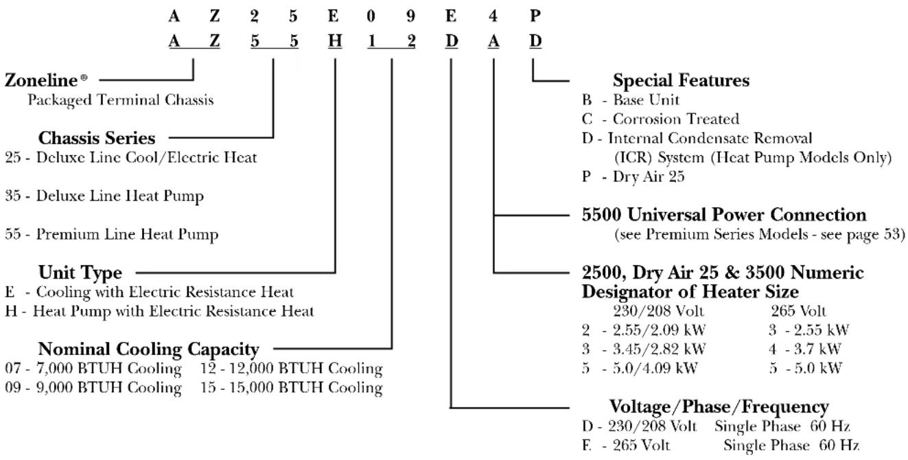 GE AZ55H12DAD - Zoneline® Chassis Nomenclature - 1