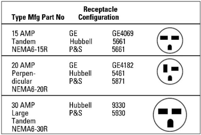 GE AZ25E07E4P - 230/208 Volt Installations - 3