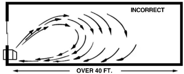 GE AZ25E07E4P - Supply Air Throw - One - 4