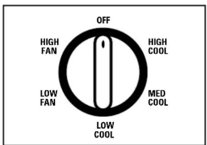 GE AGQ18DA - About the controls on the air conditioner—models with control knobs. - 1
